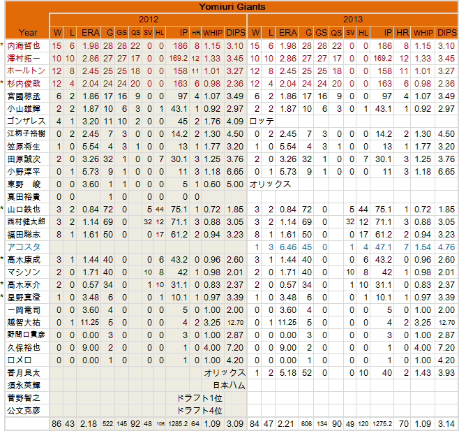 Giants-Pi