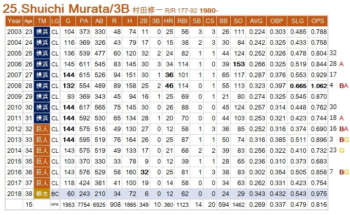 Murata-S-Last