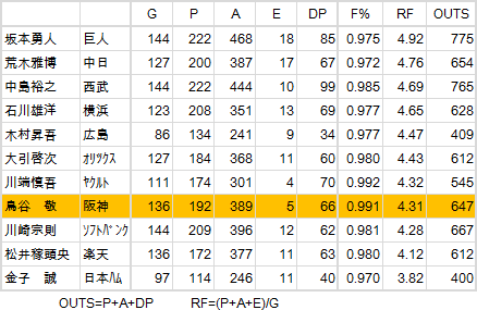 Golden-G-20111118