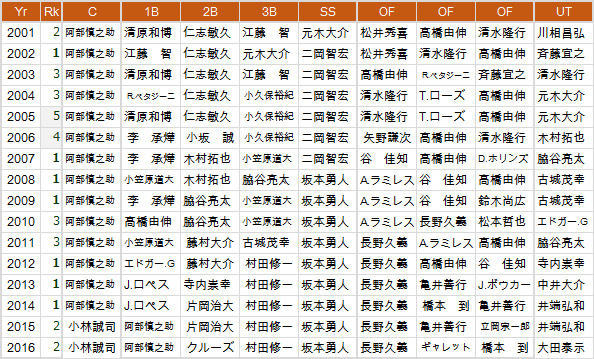 2001-2012-Giants-H