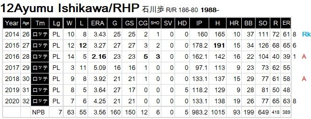 A-Ishikawa
