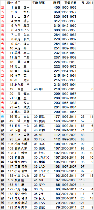 NPB-2000win-20111024