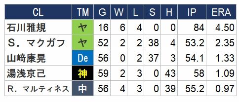 B9-1CL-1