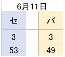 Kouryusen0611