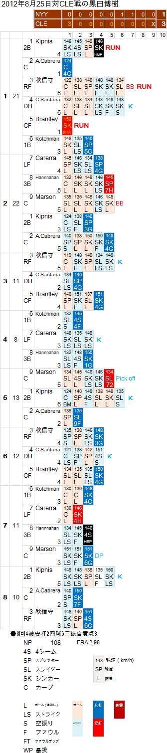 hiroki-Kuroda20120825
