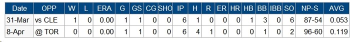 Ohtani0408-2