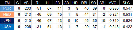WBC-Best4
