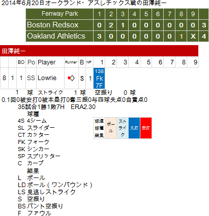 tazawa-20140620