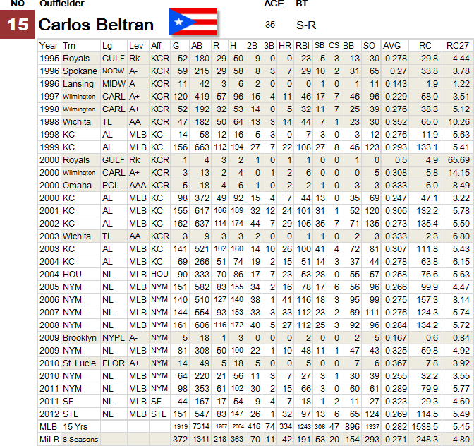 15-Beltran