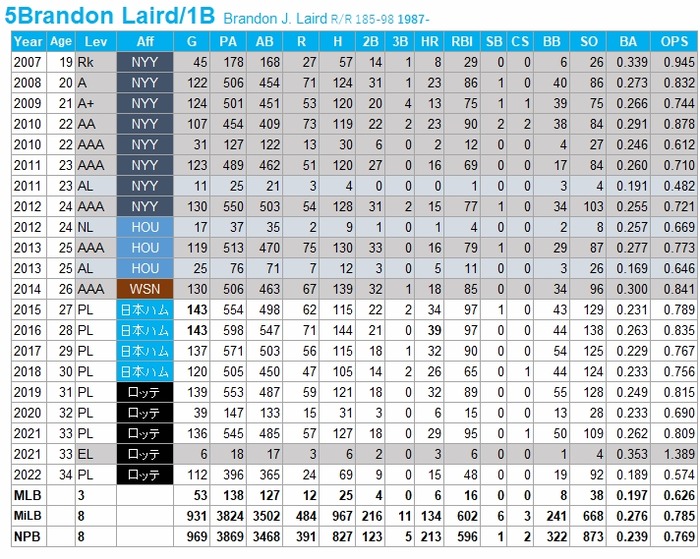 Laird