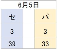 0606Kouryuusen