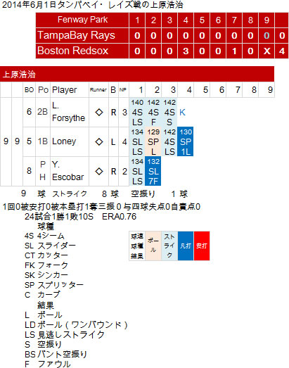 Uehara-20140601