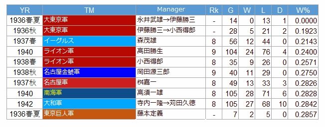 1LG 弱