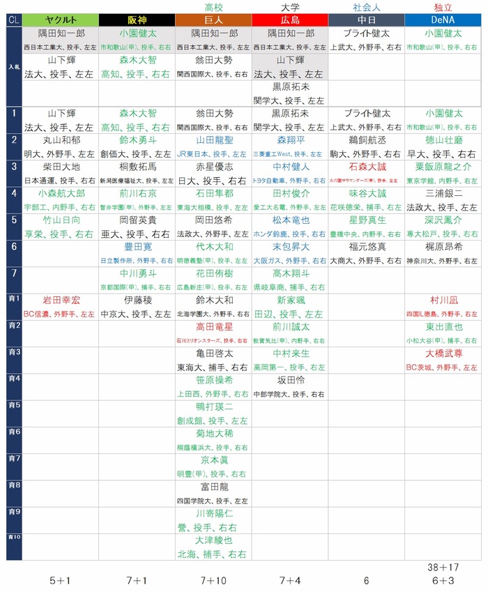 Draft2021CL