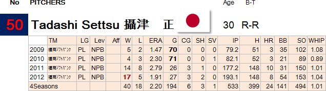 50-Settsu