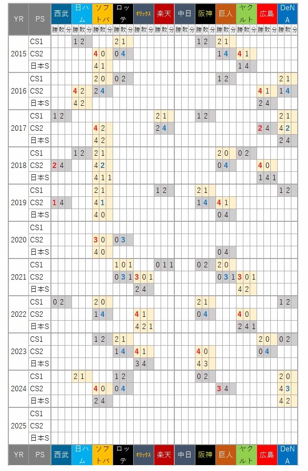 PostSeason15-25