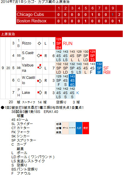 Uehara-20140701