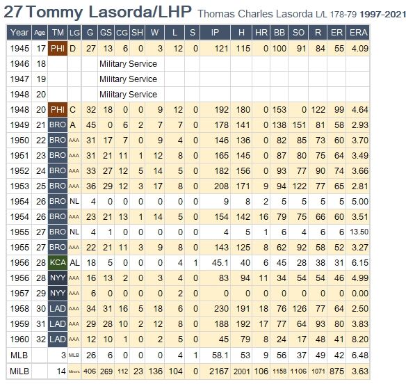 Lasorda-Pitcher