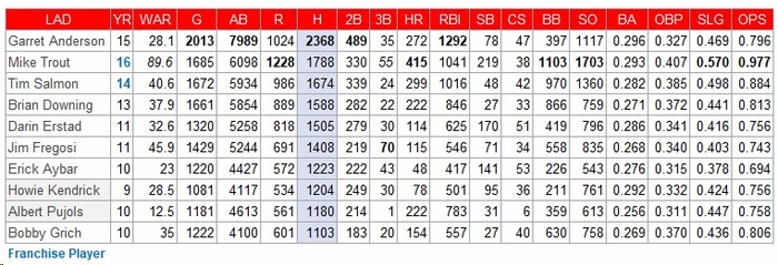 LAA-Hits