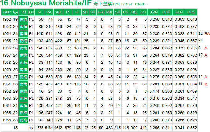 N-Morishita