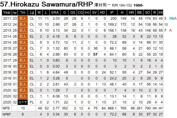 H-SAWAMURA