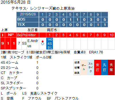 Uehara20150528