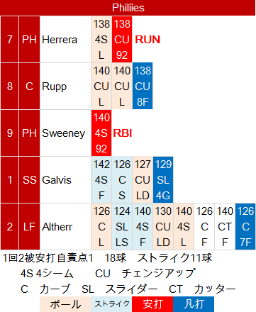 Ichiro-Pitch