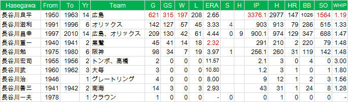 hasegawa2015