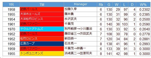 2LG 弱