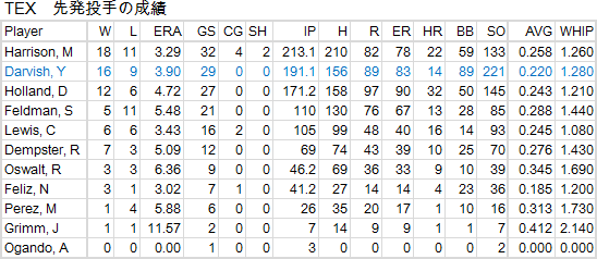 Darvish2012-09