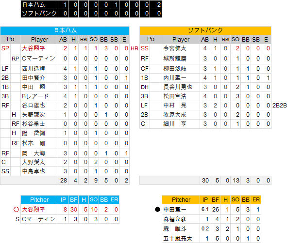 Otani-0703