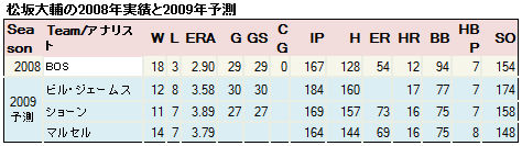 yosokumatsuzaka