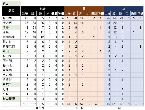 ehime