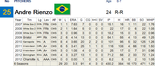 25-Rienzo