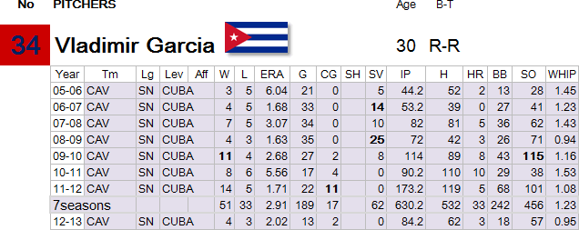 34-Garcia