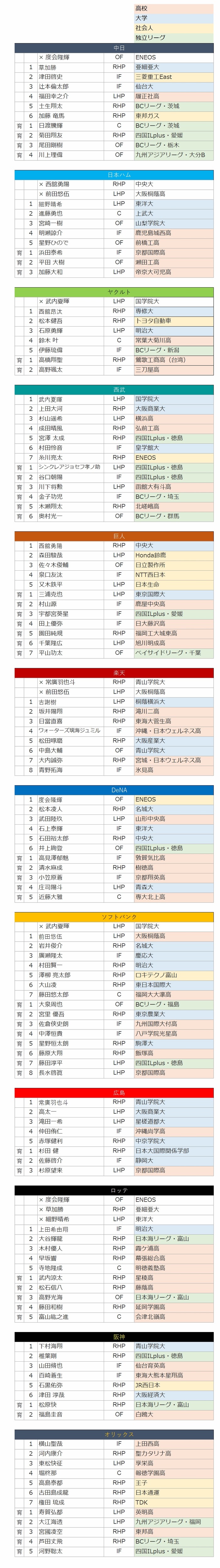 2023Draft