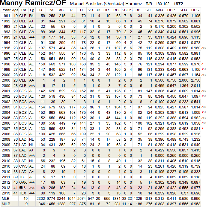 manny-20130814-CS
