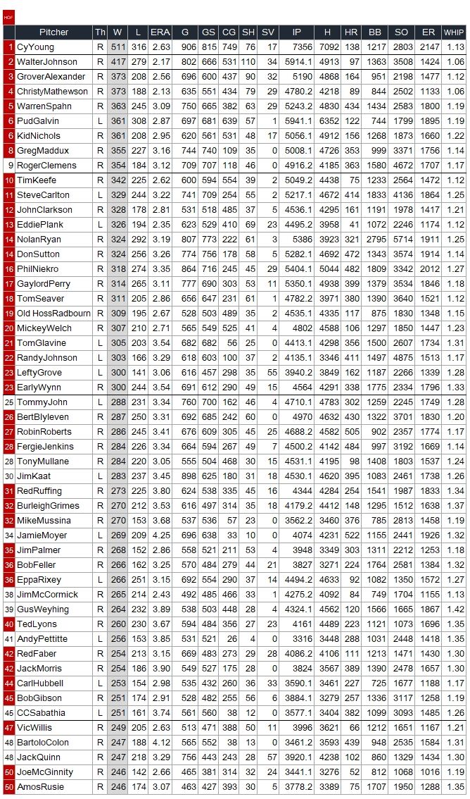 HOF-MLB-Pitch01