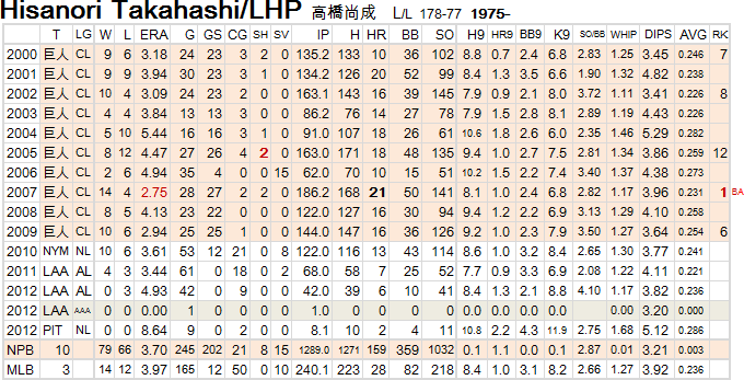 hisanori-takahashi-2012