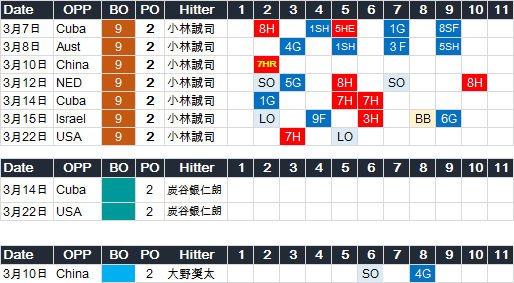 WBC-Catcher