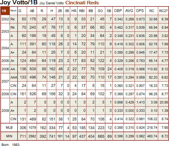 Votto