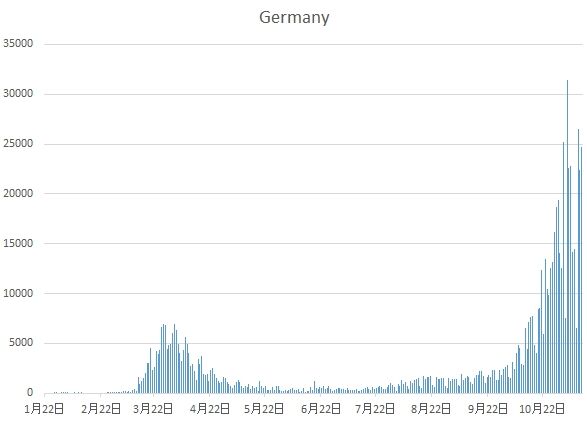 Germany