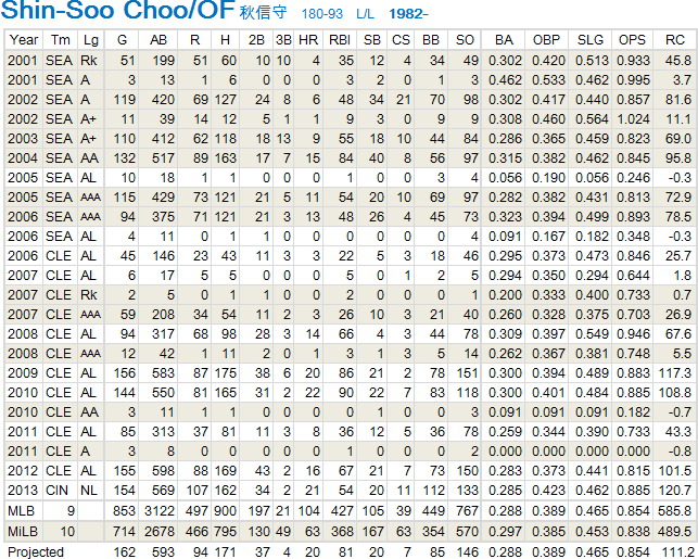 Choo2013