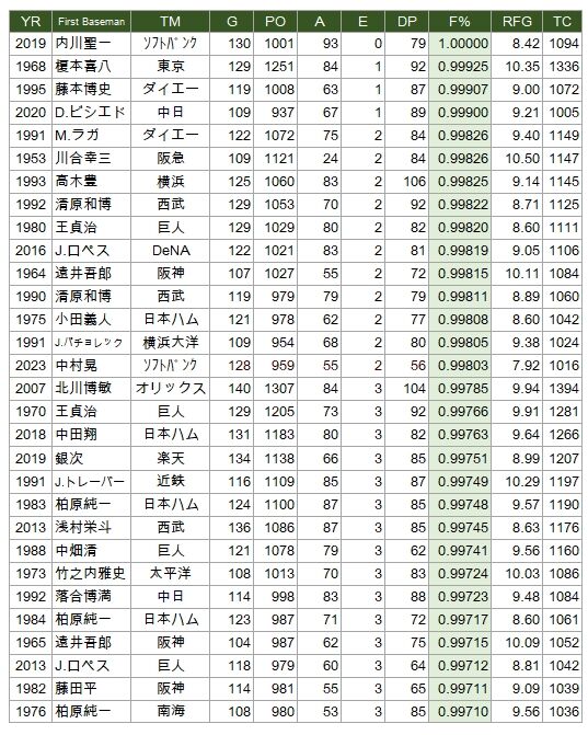 1B-Best