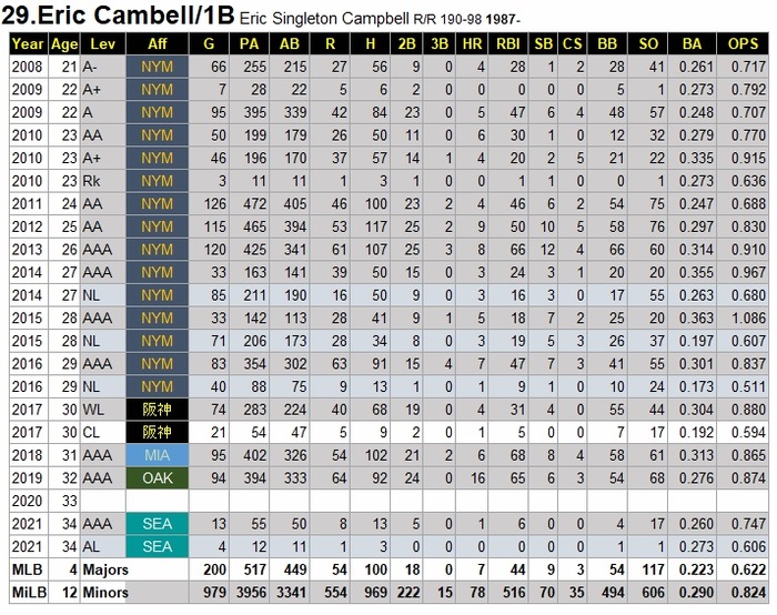 Stats