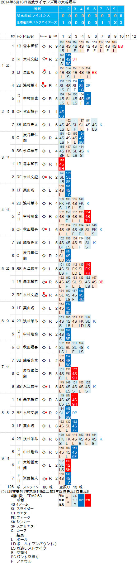 otani-0513