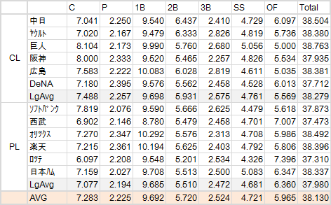 NPB-RF