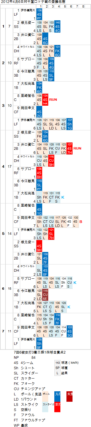 CL-NF20120406