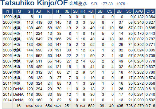 Kinjo2014