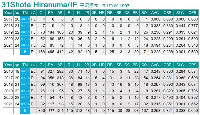 公文克彦２度目のトレードで西武へ 今回もしっかり成績残せるよう頑張る プロ野球 日刊スポーツ
